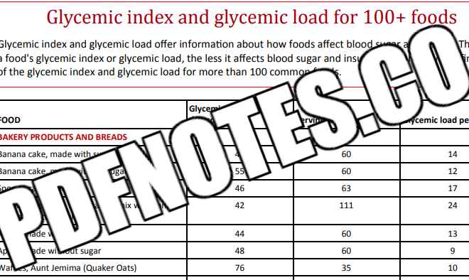 Low Glycemic Index Foods List 2021 PDF
