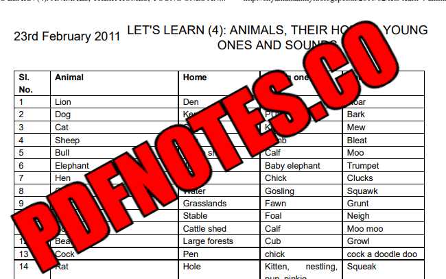 List of 100 Animals Their Homes, Young Ones and Sounds PDF Download