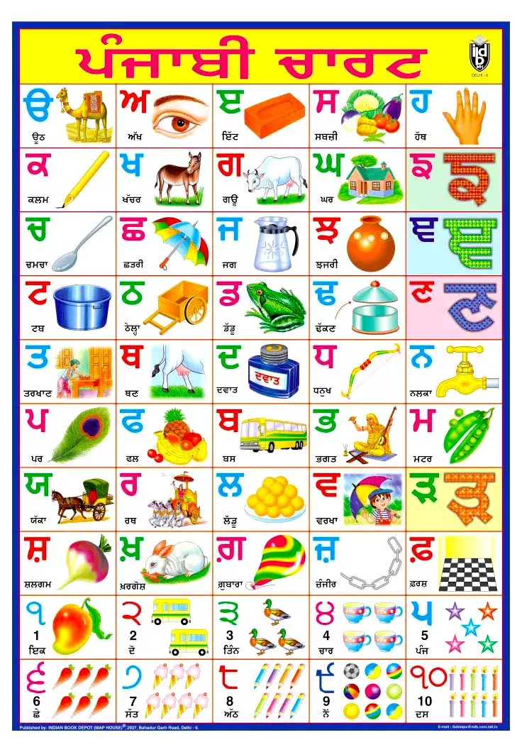 Punjabi Alphabets Chart PDF