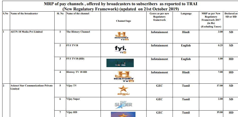 TRAI Channel Price List PDF