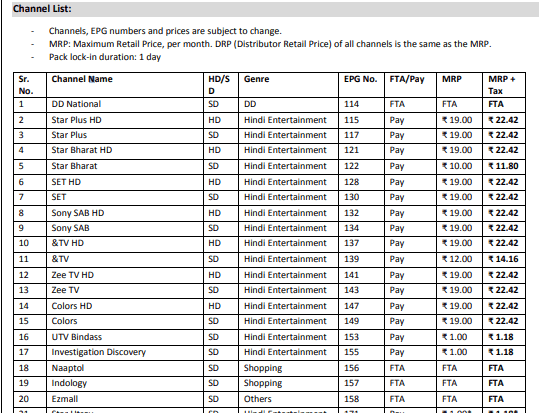 Tata Sky Channel Number List 2021 PDF