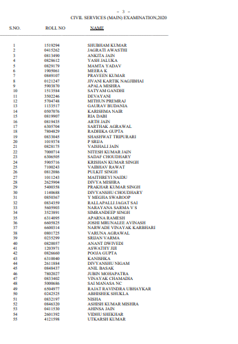 UPSC Result 2020 Topper List PDF