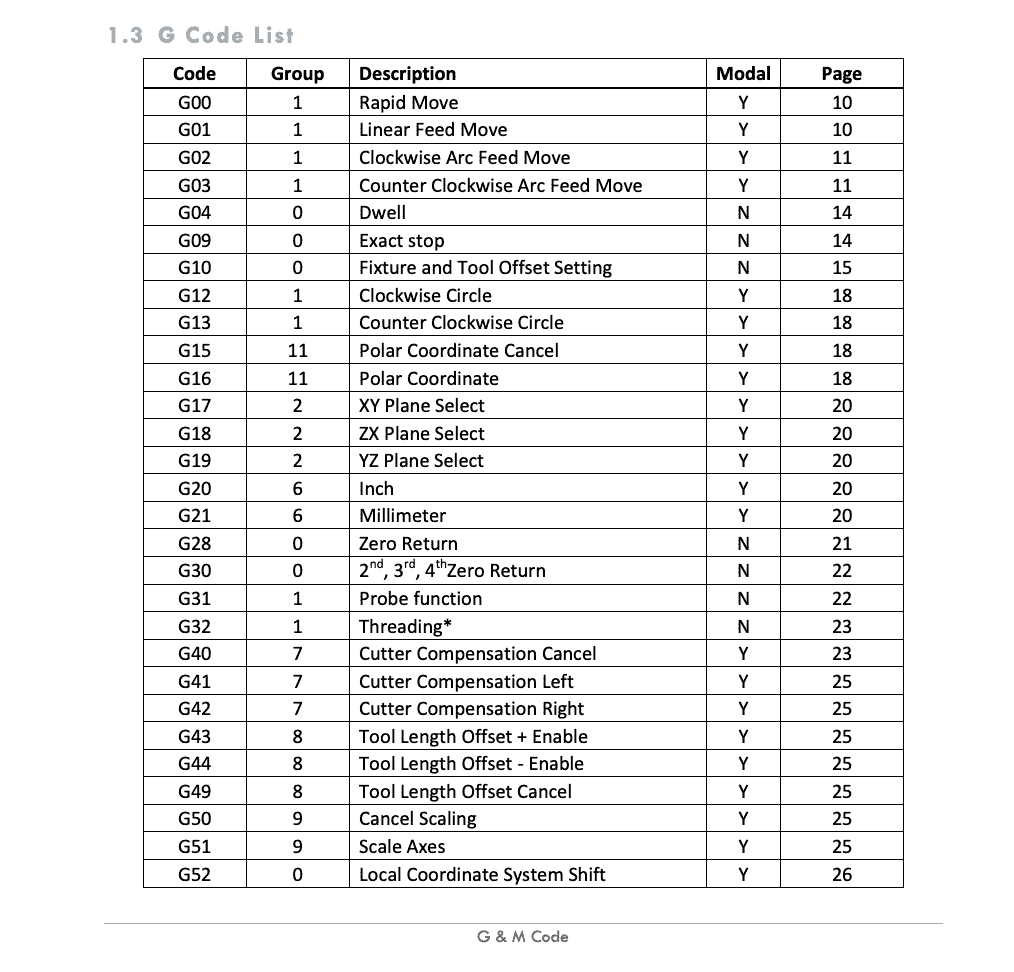 Printable G Code List