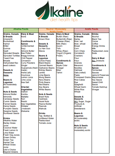 Alkaline Food List PDF
