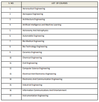 After 12th Science Courses List PDF