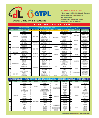 GTPL Channel Number List PDF