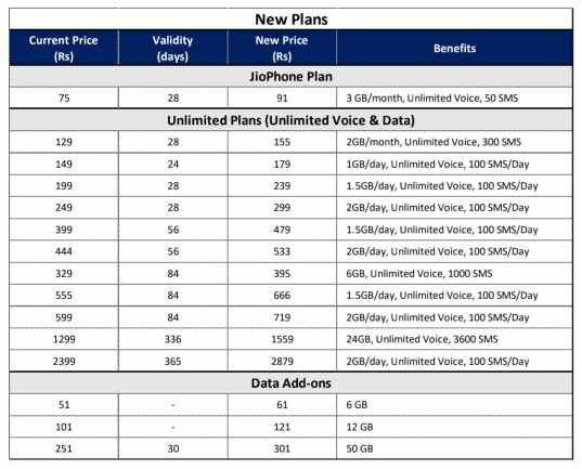 Jio New Recharge Plan List PDF