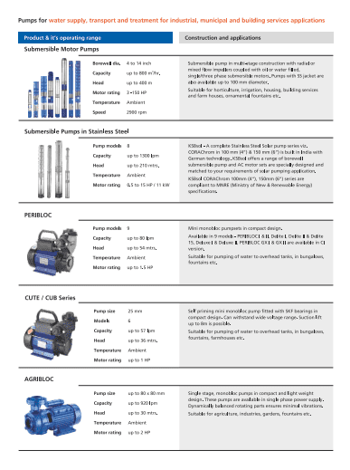 KSB Pumps Price List PDF