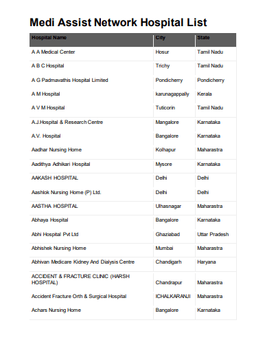 Medi Assist Network Hospital List PDF