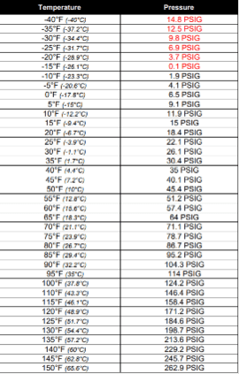wwwxxxl.com R134a r Fridge Rate Chart PDF