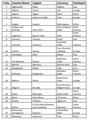 ALL Country Currency Name List PDF