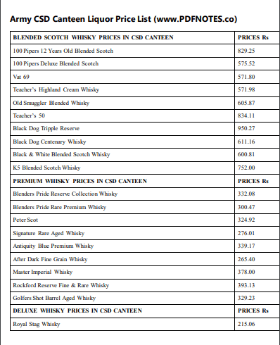 Army CSD Canteen Liquor Price List 2023 PDF