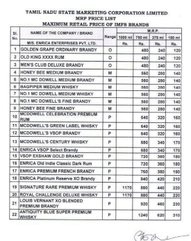 Tamil Nadu Liquor Price List 2022 PDF Download