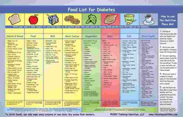 Indian Diet Chart For Diabetic Lady