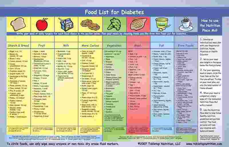 Diet Chart For Diabetic Patient PDF