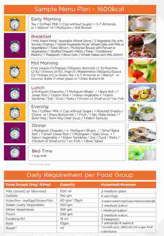 Diet Chart For Weight Loss PDF