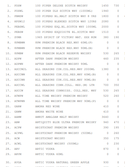 Delhi Liquor Price List 2023 PDF