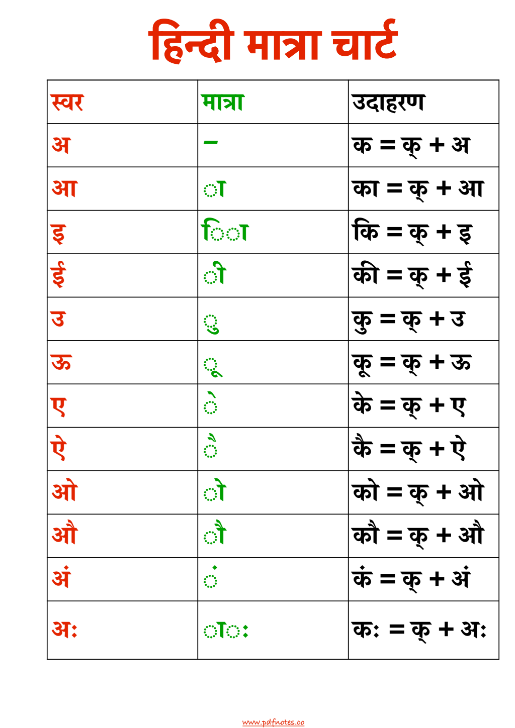 Hindi Matra Chart With Words PDF | हिन्दी मात्रा चार्ट