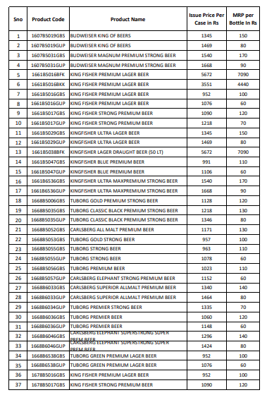 Telangana (TS) Liquor Price List 2023 Download