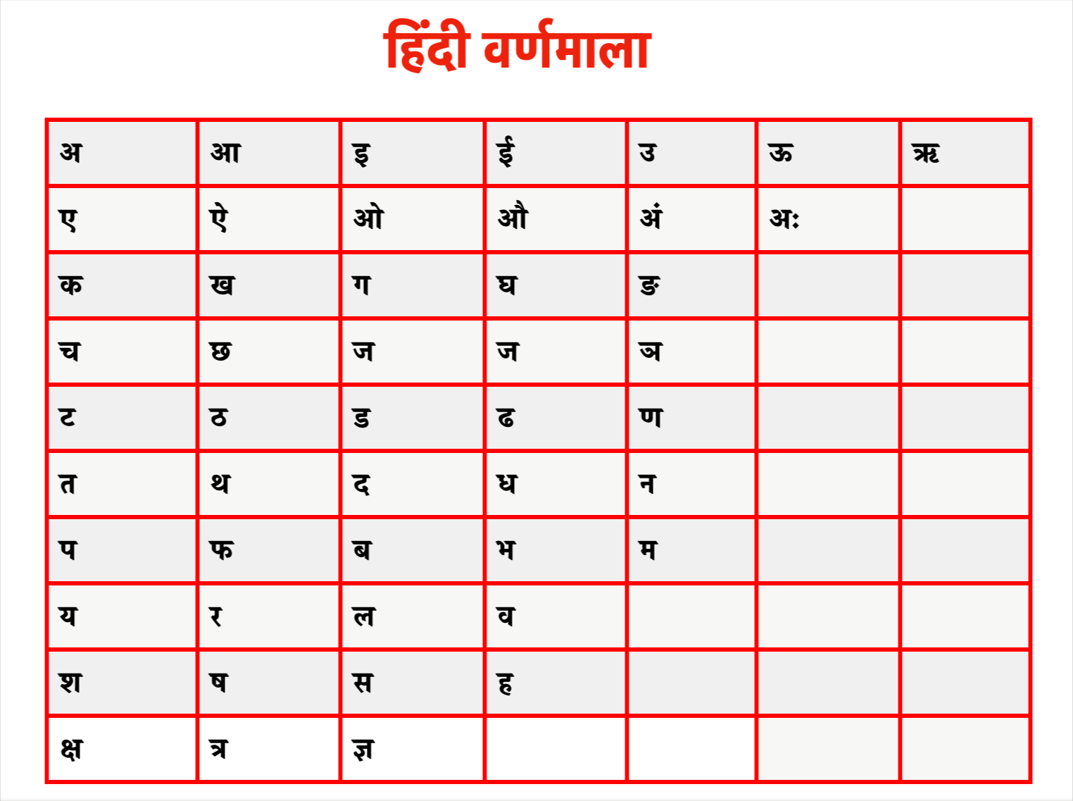 हिंदी वर्णमाला | Hindi Alphabet Chart PDF