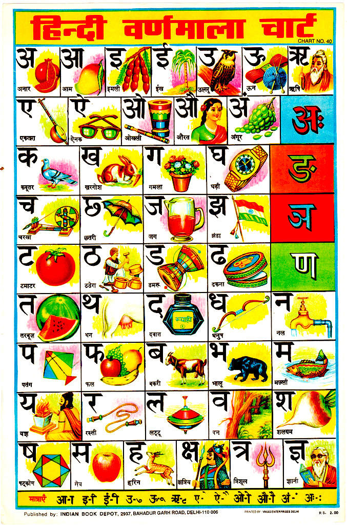 हिंदी वर्णमाला | Hindi Alphabet Chart