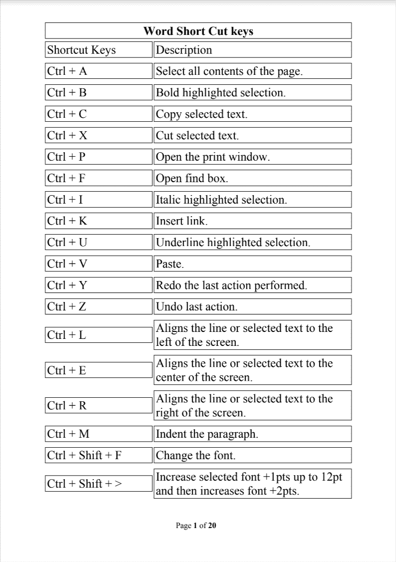 MS Word Shortcut Keys PDF [A to Z List]