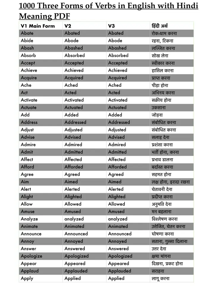 1000 Three Forms of Verbs in English with Hindi Meaning PDF