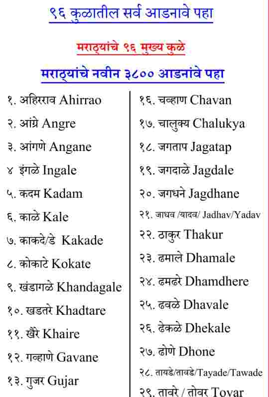 96 Kuli Maratha Surname List