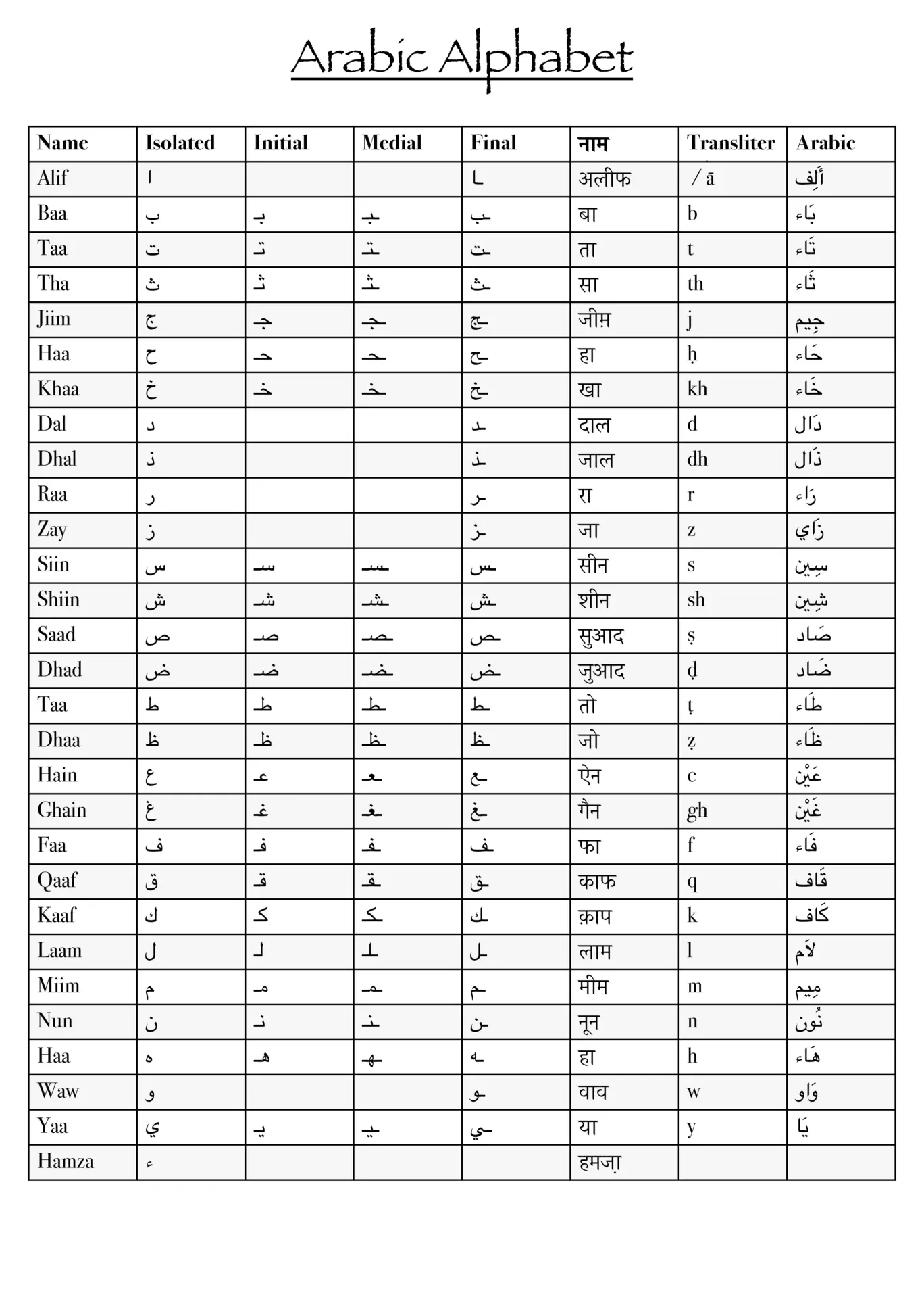 Final Chart