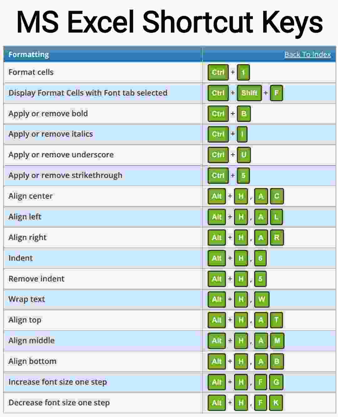 assign a shortcut key in excel