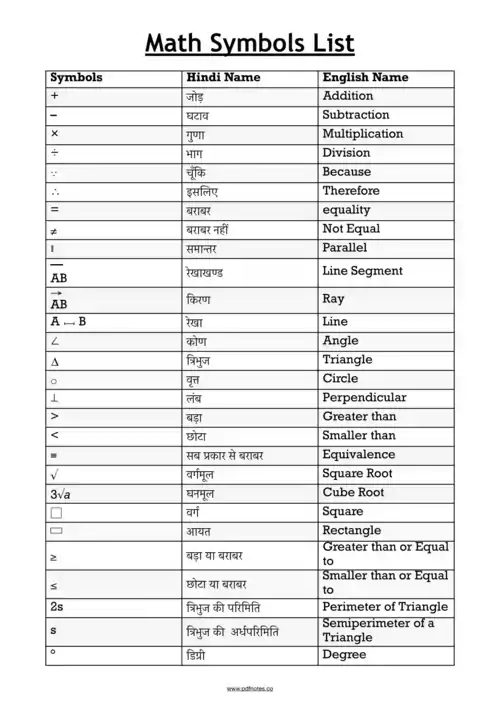 Math Symbols List pdf