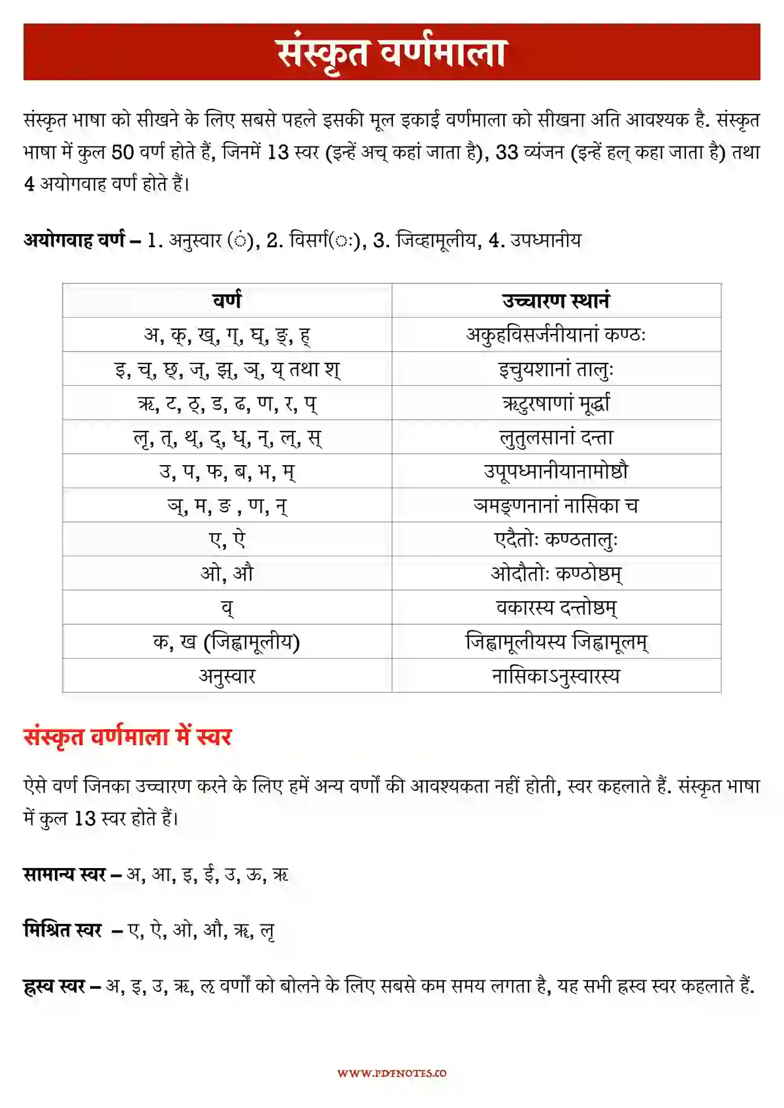 संस्कृत वर्णमाला | Sanskrit Alphabet Chart PDF