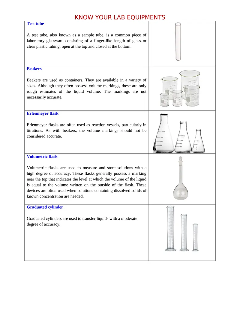 Chemistry Lab Equipment List PDF
