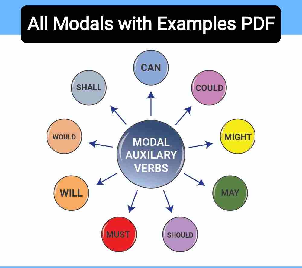 Modals in English Grammar With Examples PDF