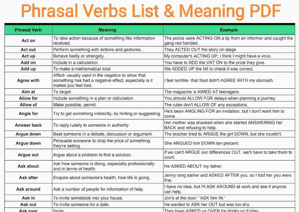 Phrasal Verbs List With Meaning and Examples PDF