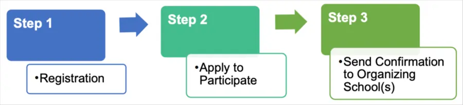 Online Registration of Players for Participation in CBSE Sports Events