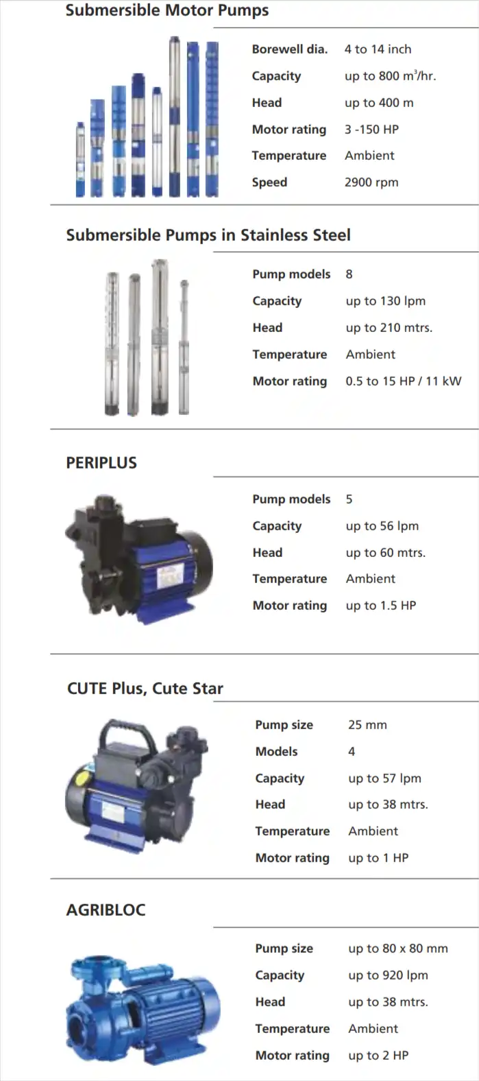 Download PDF of KSB Pumps Price List
