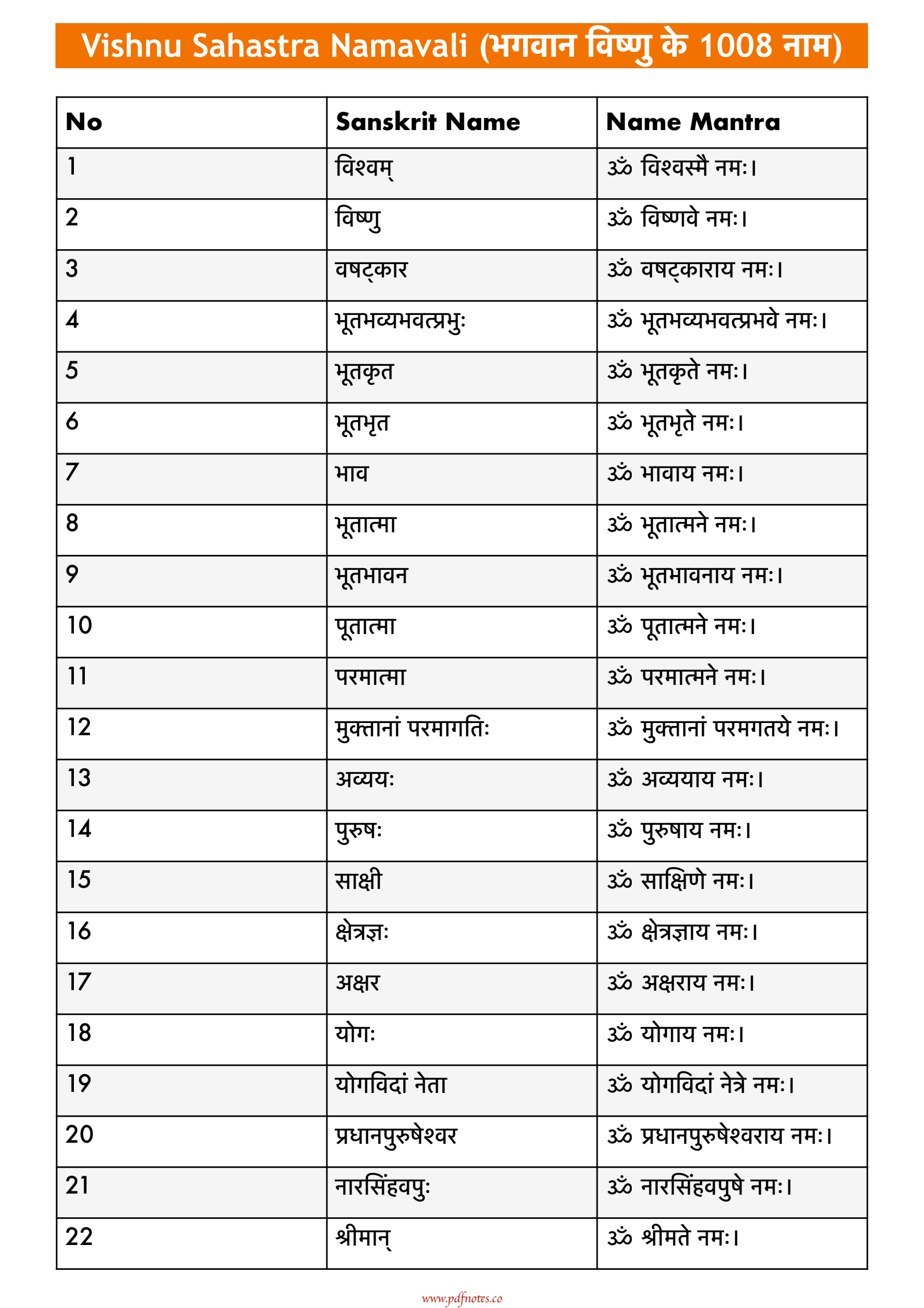 Vishnu Sahastra Namavali PDF: 1008 Names of Lord Vishnu