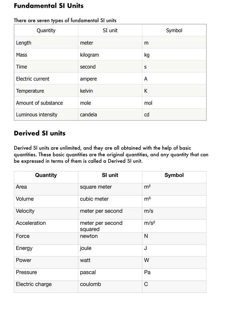 All SI Units List PDF