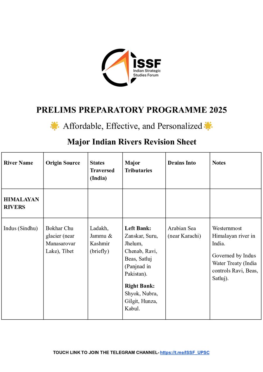 INDIAN MAPPING COMPILATION (1).pdf